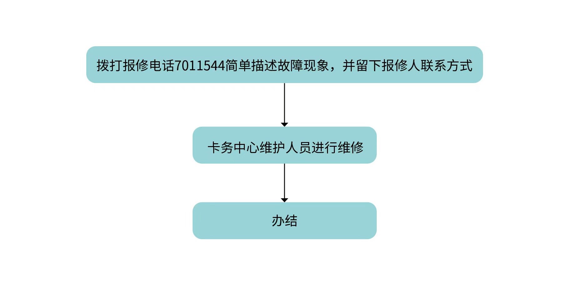 故障报修（坞城）.jpg